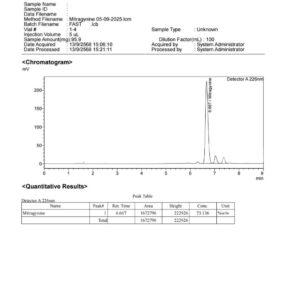 MIT70 : Retail price per kilogram